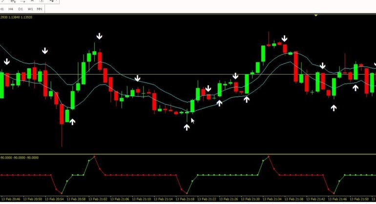 Indicador metatrader de opciones binarias (mt4 / mt5)