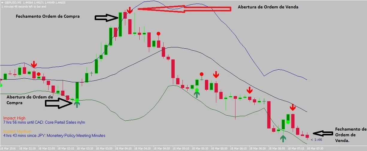 Forex-Venda