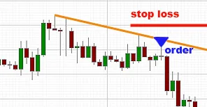 stop-loss
