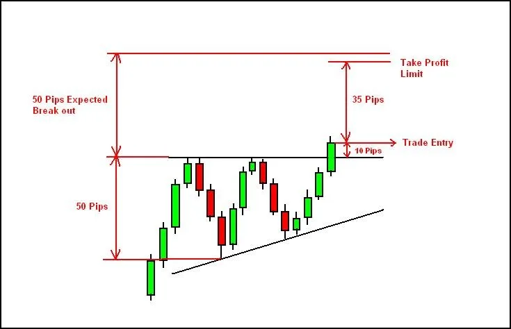 take-profit-forex