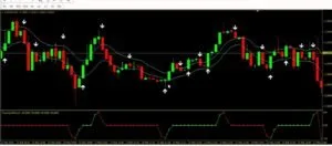 estrategia-opcoes-binarias