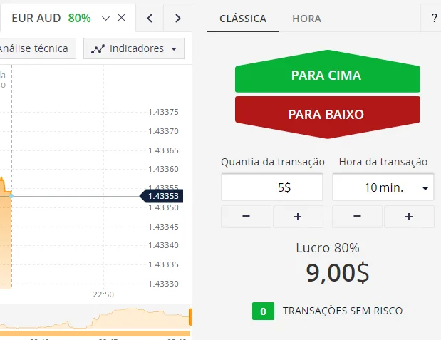 Estratégia Soros para Opções Binárias ( Baixo Risco e Altos Lucros )