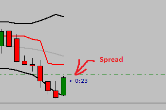 spread-forex