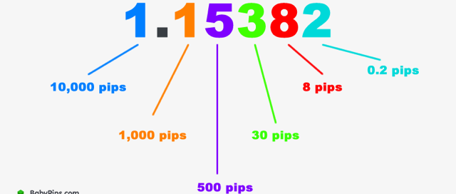 Forex No Brasil Tudo Sobre Forex E Opcoes Binarias - 